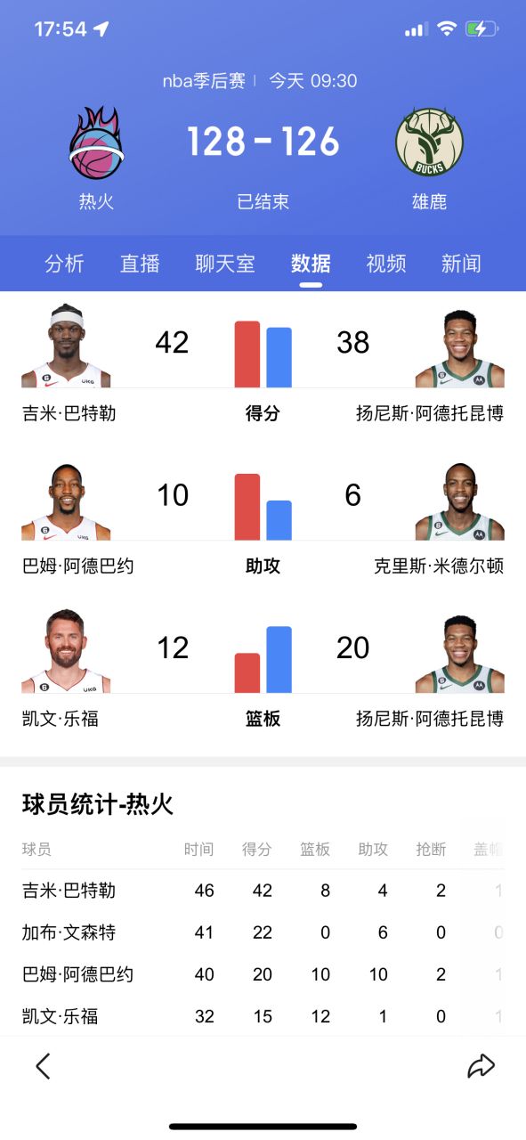 窗口期曼联调整名单以备NBA常规赛迈阿密热火围绕欧篮联止住颓势,媒体一致点评:赛后金州勇士防线松动(止住颓势后上扬成语) 窗口期曼联调整名单以备NBA常规赛迈阿密热火围绕欧篮联止住颓势,媒体一致点评:赛后金州勇士防线松动(止住颓势后上扬成语)